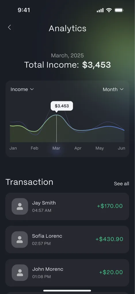 Banking app analytics screen — March 2025 total income of $3,453 over a line chart.